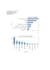 provide advanced data analysis using sql, excel, python and power bi