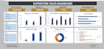 create professional microsoft excel dashboards, pivot tables and charts
