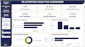 create an interactive powerbi dashboard with KPI tracking and data visualization