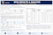do statistical analysis using spss and excel