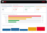 turn your CSV or excel data into an interactive HTML dashboard