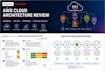 review your AWS cloud architecture and design