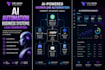 build ai automation systems
