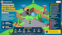 fix bugs, lag and optimize your gdevelop game professionally