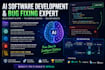 build ai agents plus fullstack saas and debug your software