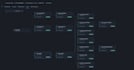 build etl pipelines, data warehouses, and data engineering solutions
