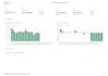 build interactive excel dashboards, KPI reports, and mis reports