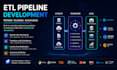 build an automated etl pipeline