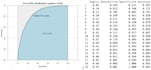 develop your data analysis end to end