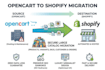 migrate transfer your opencart store to premium shopify website