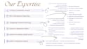 provide expert cost analysis and financial management