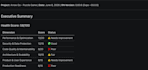 perform a professional code audit and architecture review of your application