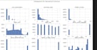 perform data analysis and create insightful visualizations
