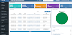 develop inventory management and asset tracking system
