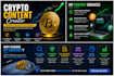 create engaging crypto, bitcoin and finance content