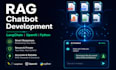 rag chatbot development for documents and websites