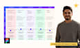 do UX research, user personas, and empathy maps