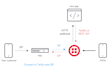 do twilio sms api integration sweepstak leads, elderly aged leads, usa sip trunk