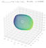 develop analytical and numerical models for physics, math and data analysis
