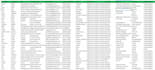 do data entry, copy paste, data scraping, email leads, pdf to excel  dataentry
