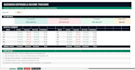 create a custom excel dashboard and expense tracker for your business