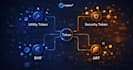 develop and deploy utility token security token payment token or stable coin