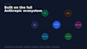 claude ai integration claude code mcp api app dev claude cowork claude ai