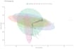 perform r data visualization, statistics and analysis