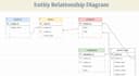 create sql database projects, queries, joins and reports