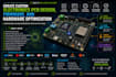 create custom electronics pcb design, firmware, and hardware optimization
