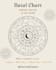 create a personalized natal chart reading with practical life guidance