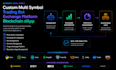 setup custom multi symbol trading bot exchange cyrpto platform blockchain dapp