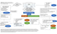 do dnp projects, formulate picot questions, ebp and nursing tasks