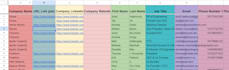 identify companies actively hiring software engineers and technical talent