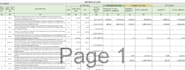 develop cost estimation report writing cad 2d drafting