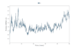 do molecular dynamics simulation