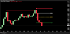 turn your trading concept into a professional tradingview tool