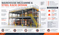 design steel storage rack and warehouse mezzanine structural design