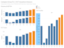 build a 3 statement financial model in excel with live tableau dashboard