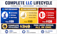 us llc registration llc amendment dissolve llc get ein