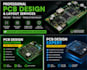 design power electronics, embedded systems, and pcb layouts