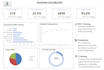 design a dynamic and interactive excel dashboard for your business