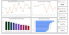 analyze and visualize your data using power bi