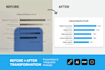redesign infographic and presentation slides into professional visuals