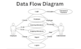 create srs, brd, uml diagrams, and software documentation