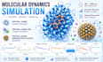 perform a molecular dynamics simulation using gromacs