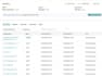 be your data driven ecommerce growth manager and strategist