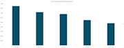 create professional excel charts and graphs from your data