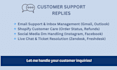 handle customer support replies for your ecommerce store
