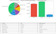 create construction programmes, boqs, and cost analysis